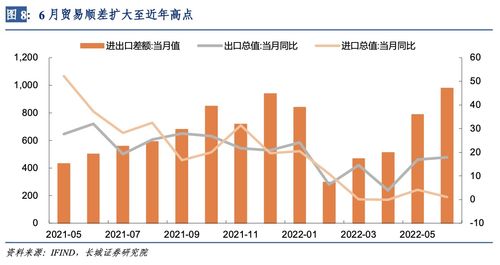 6月外贸数据点评 价格涨 量修复,出口再超预期